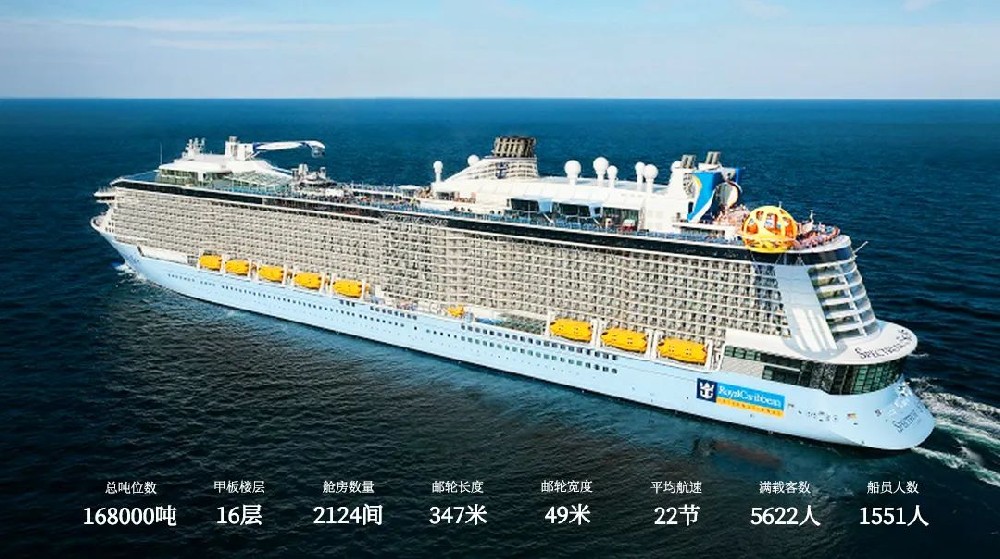 欧洲+美洲/春节新马/冰岛+北欧！邮轮航线尾单特价